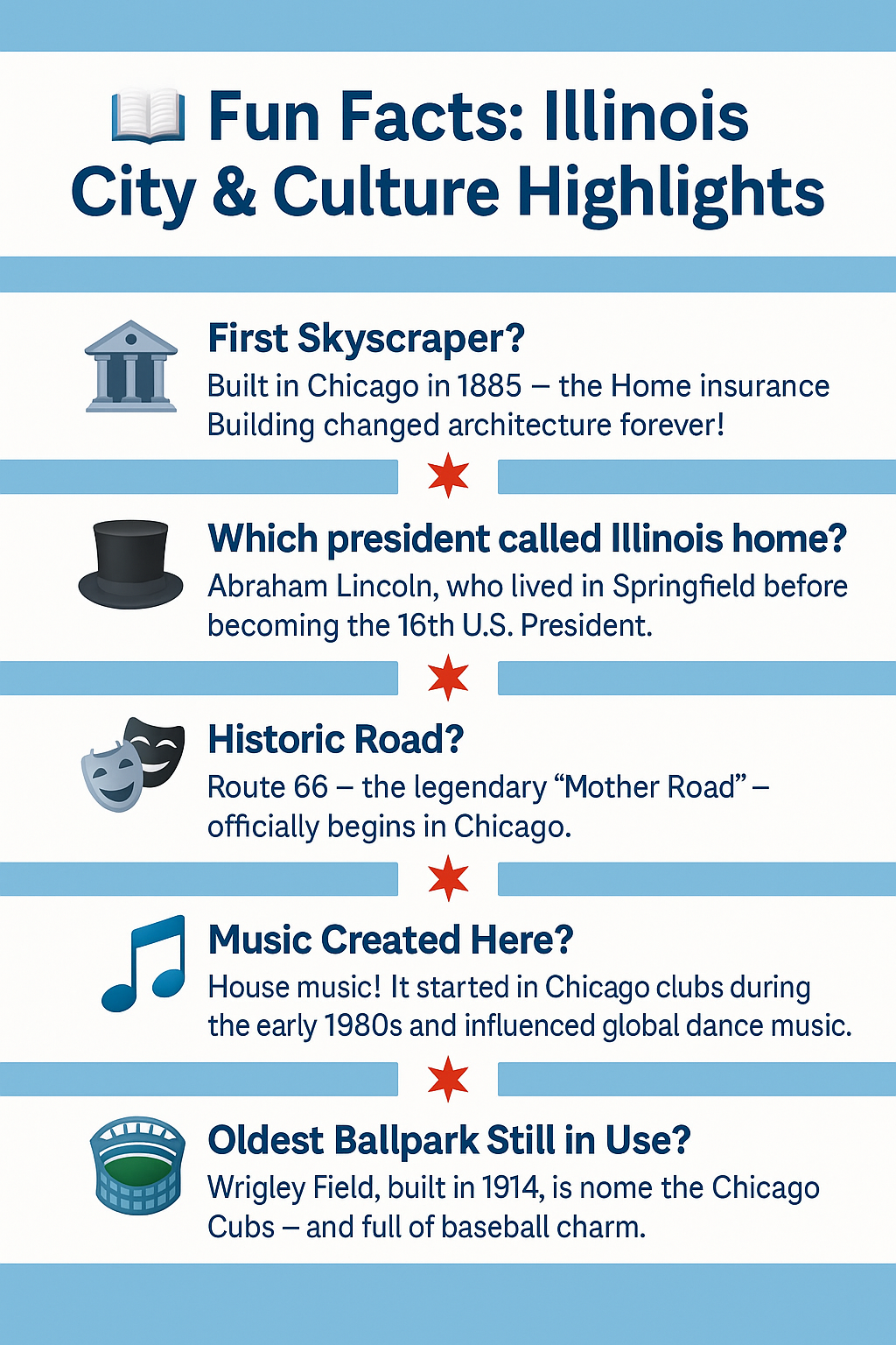 Illinois Facts Highlights Illinois Facts Highlights